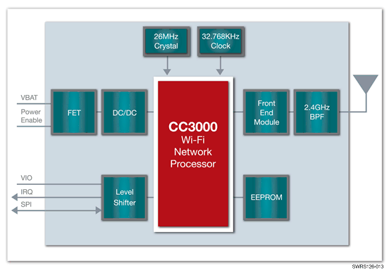 Functional Block Diagram