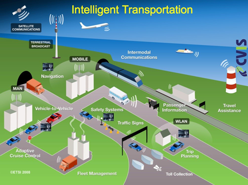 The Connected Car Figure 2
