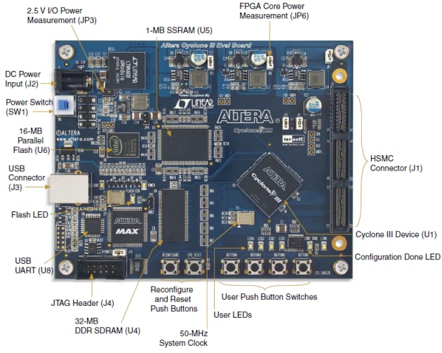 altera cyclone v soc development kit