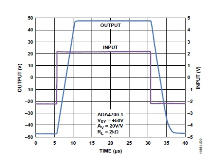 Analog Devices ADA4700 slew rate performance
