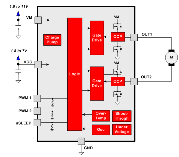Functional Block Diagram