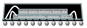 A rechargeable solid state battery bare die co-packaged in a 'wedding cake' die stack.