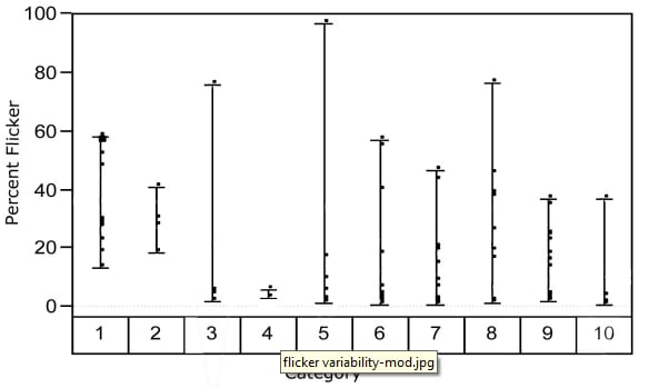 Flicker happens. But does it have to? Figure 8