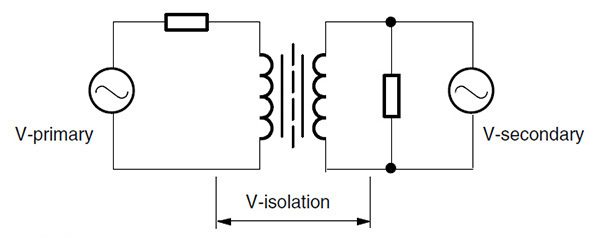 Design Guidelines for Optocoupler Safety Agency Compliance Figure 2