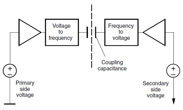 Design Guidelines for Optocoupler Safety Agency Compliance Figure 3