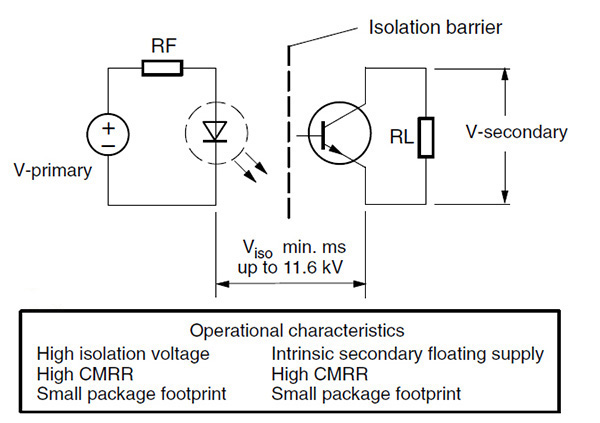 Design Guidelines for Optocoupler Safety Agency Compliance Figure 4
