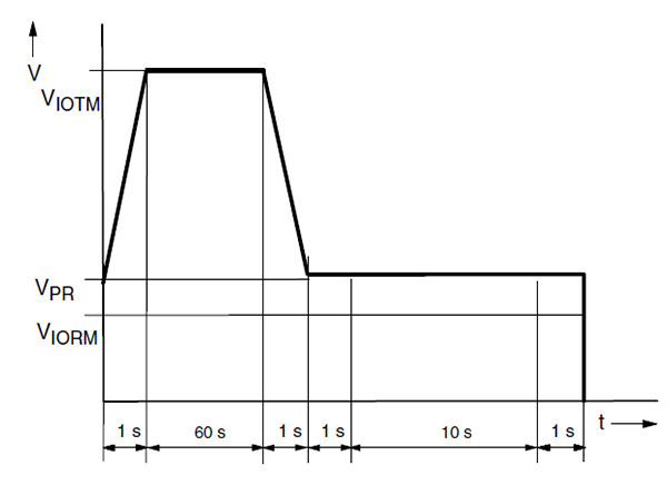 Design Guidelines for Optocoupler Safety Agency Compliance Figure 7