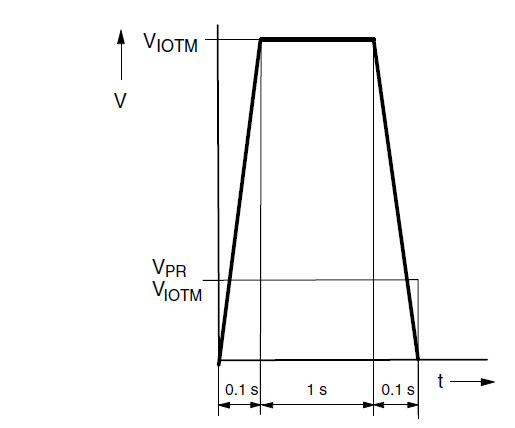 Design Guidelines for Optocoupler Safety Agency Compliance Figure 8