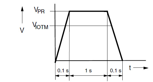 Design Guidelines for Optocoupler Safety Agency Compliance Figure 9