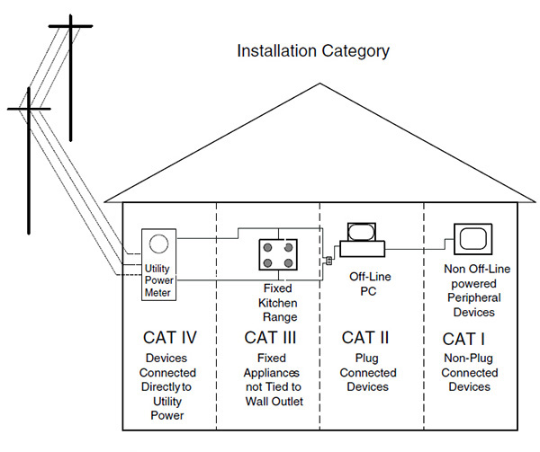 Design Guidelines for Optocoupler Safety Agency Compliance Figure 10