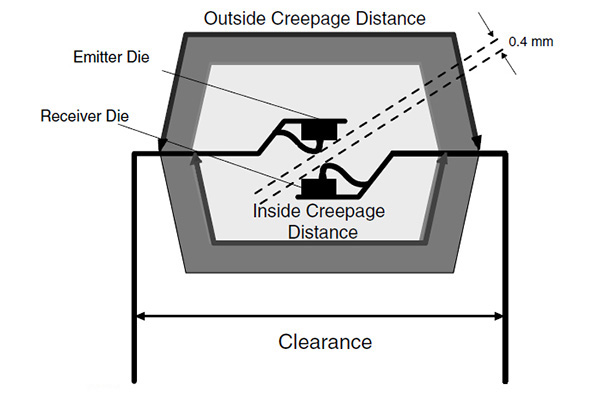 Design Guidelines for Optocoupler Safety Agency Compliance Figure 11