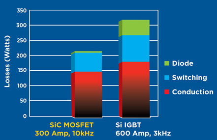 Designing at Very High Voltages: Everything Changes, Especially Your Way of Thinking Figure 6
