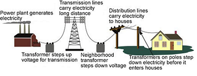 Home Automation: Internet of Useful Things? Figure 2