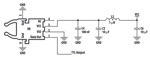 The Impetus Behind Advances in Industrial and Embedded Optical Communications  Figure 2