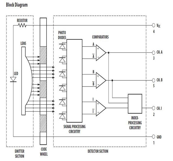 Rotary Encoders Critical to Successful Motion-Control Implementation Figure 2