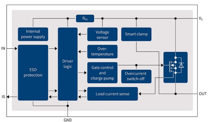 Power PROFET Block Diagram