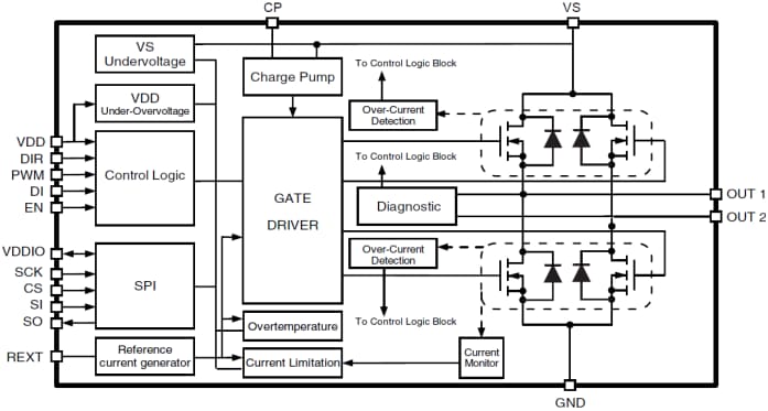 L9958 Block Diagram