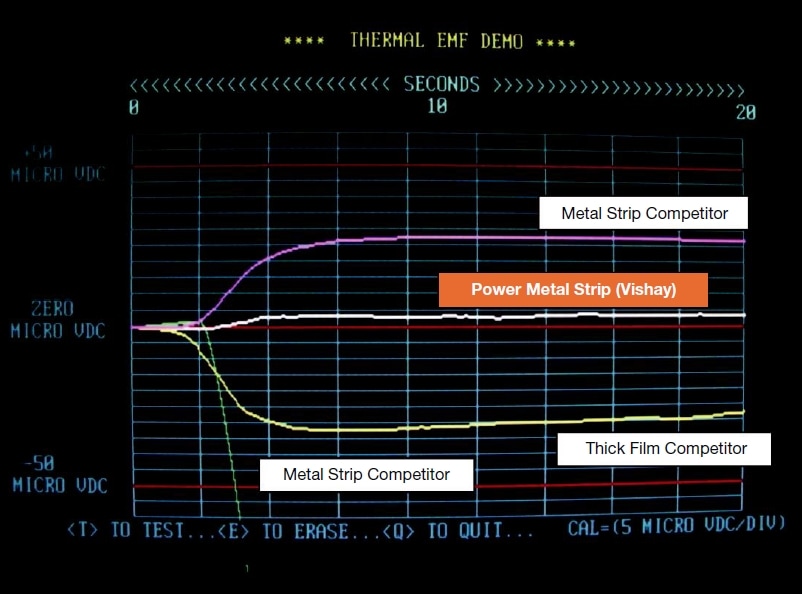 Making Sense of Current Sensing Figure 2