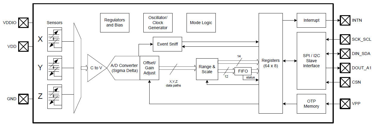 Block Diagram