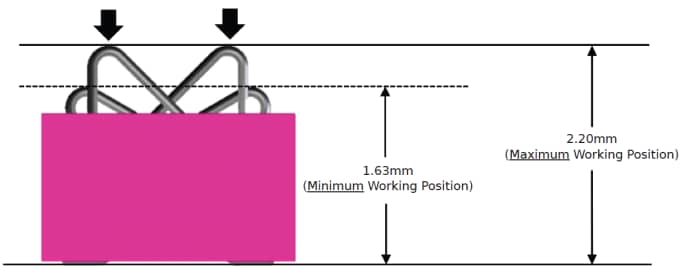 78732 Compression force from electronic module PCB