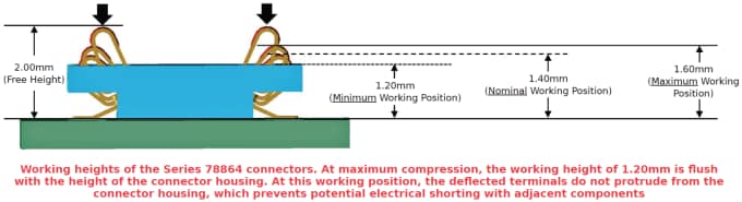 78864 Compression direction from PCB