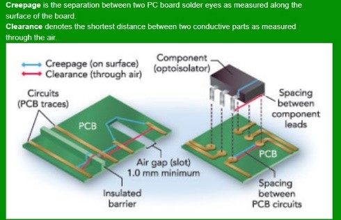 creep and clearance safety attributes