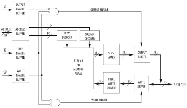 MR2A08A Block Diagram