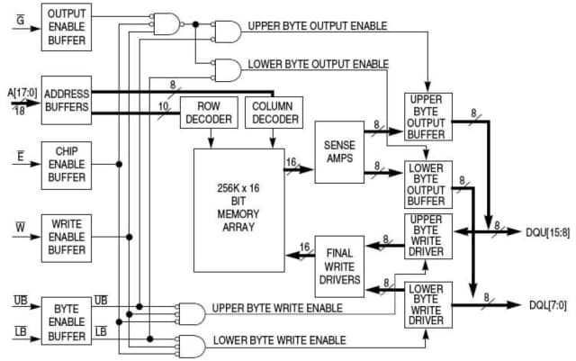 MR2A16A Block Diagram