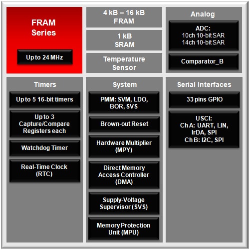 Block Diagram