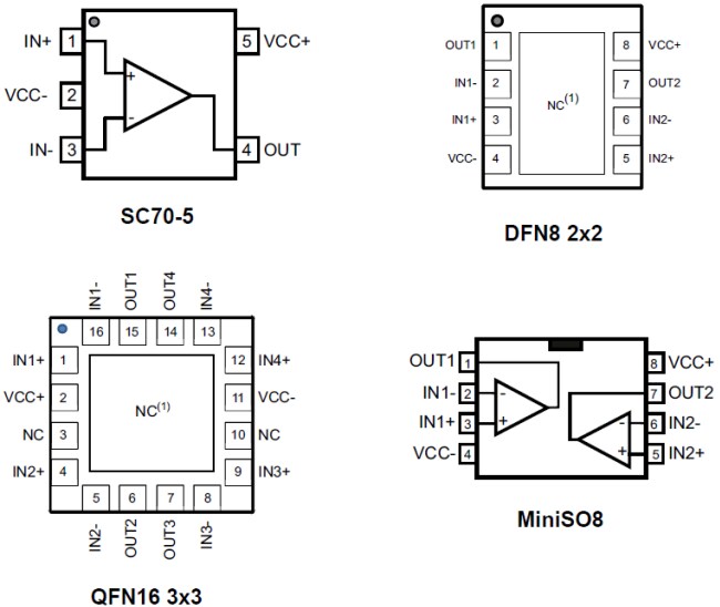 Pin Connections