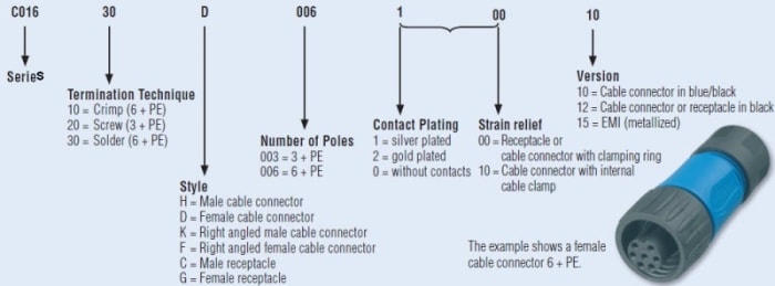 零件编号细目列表