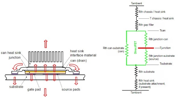 thermal resistance model