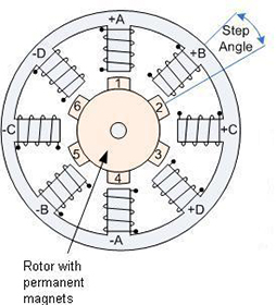 Stepper Motors Make the Right Moves with Precision, Ease and Smarter Drivers Figure 3