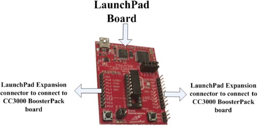 Host PCB Mating Connector Arrangement