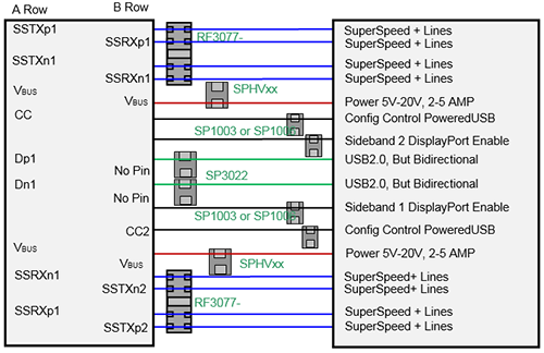 USB Type-C pin definition