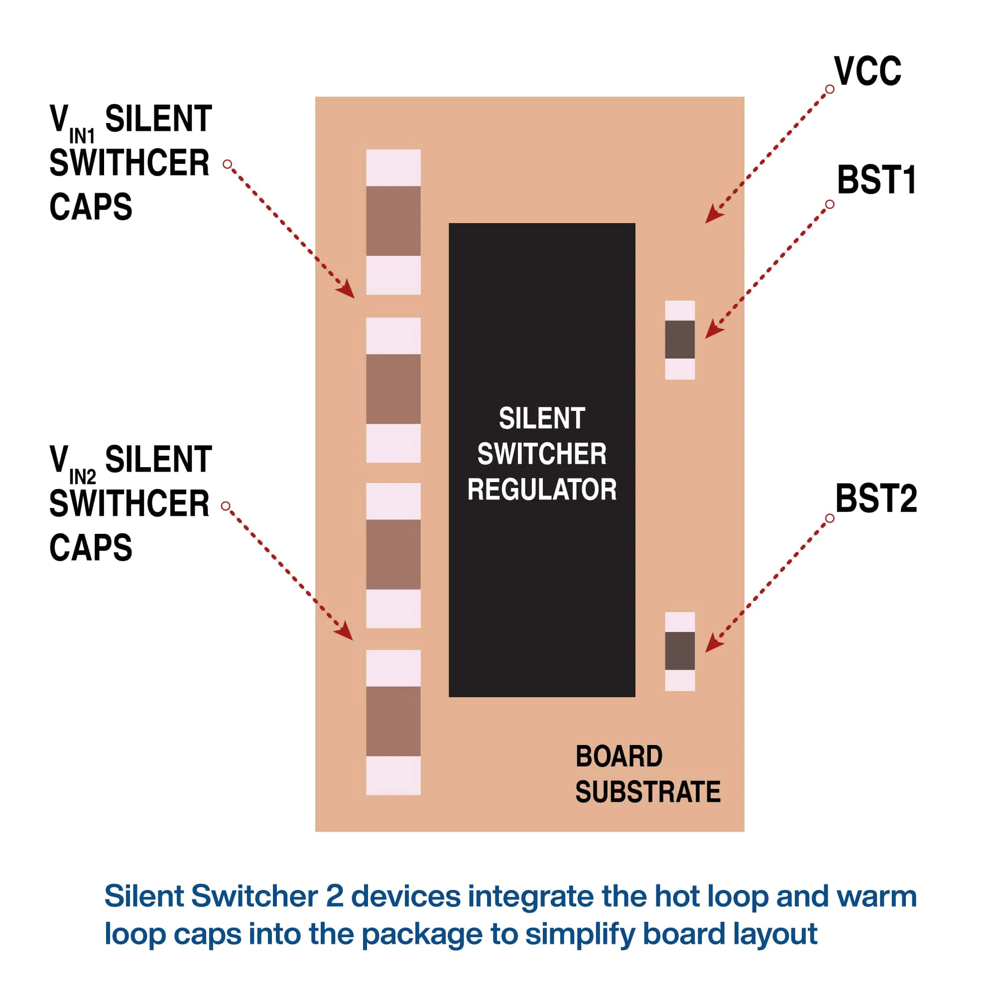 Analog Devices Silent Switcher device
