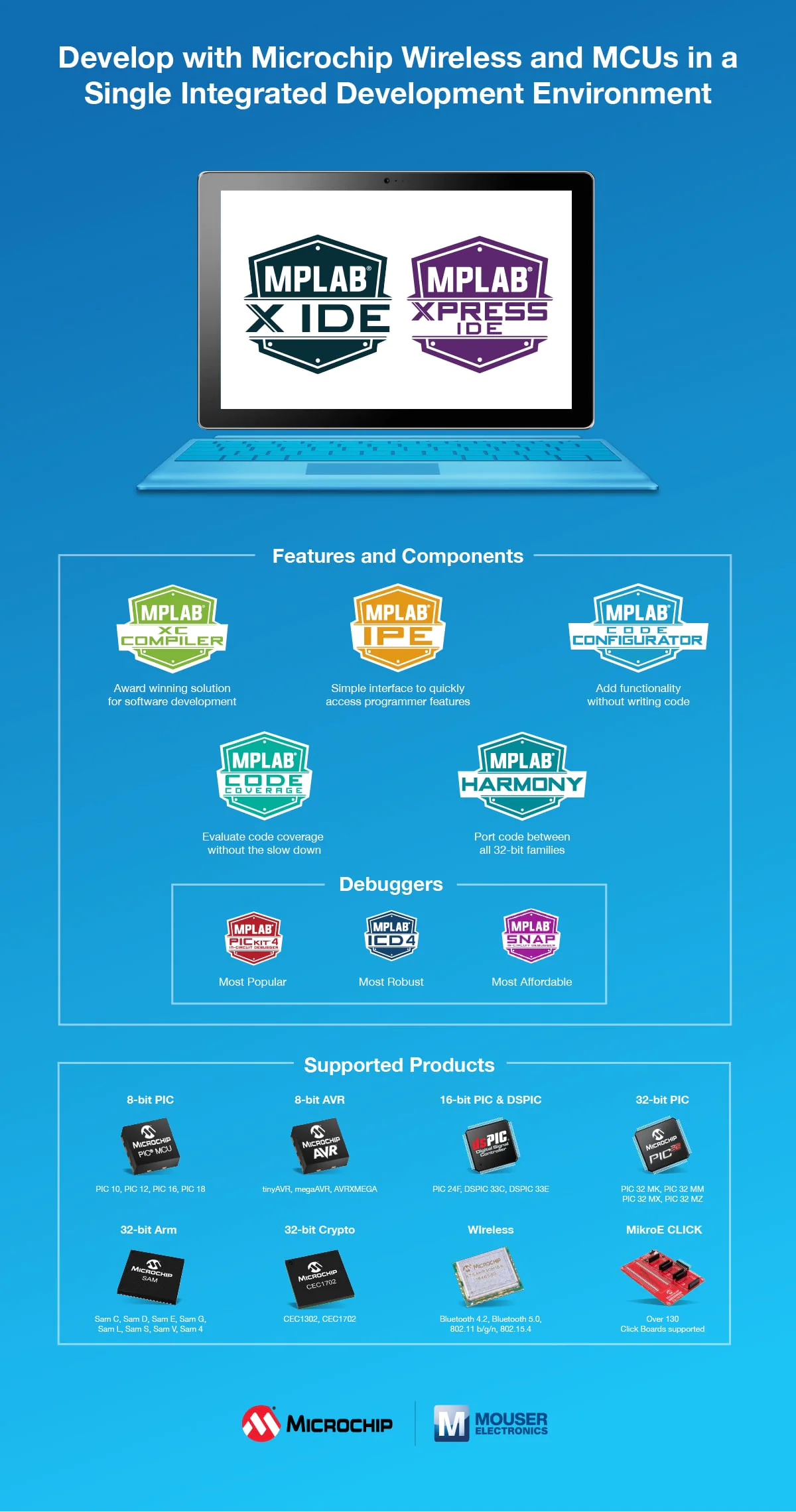 Microchip MPLAB® X Integrated Development Environment (IDE) Infographic
