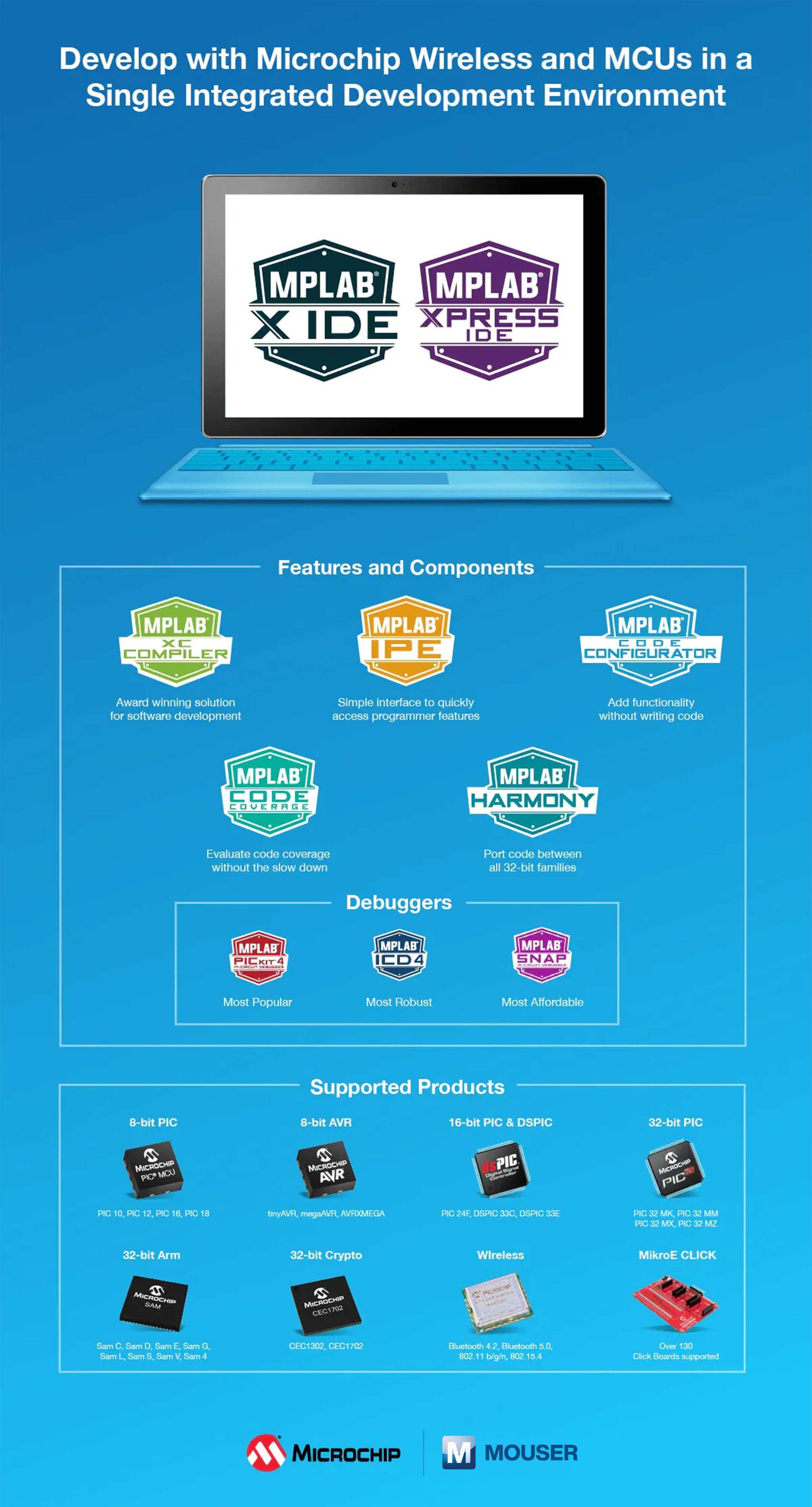 Microchip MPLAB® X Integrated Development Environment (IDE) Infographic