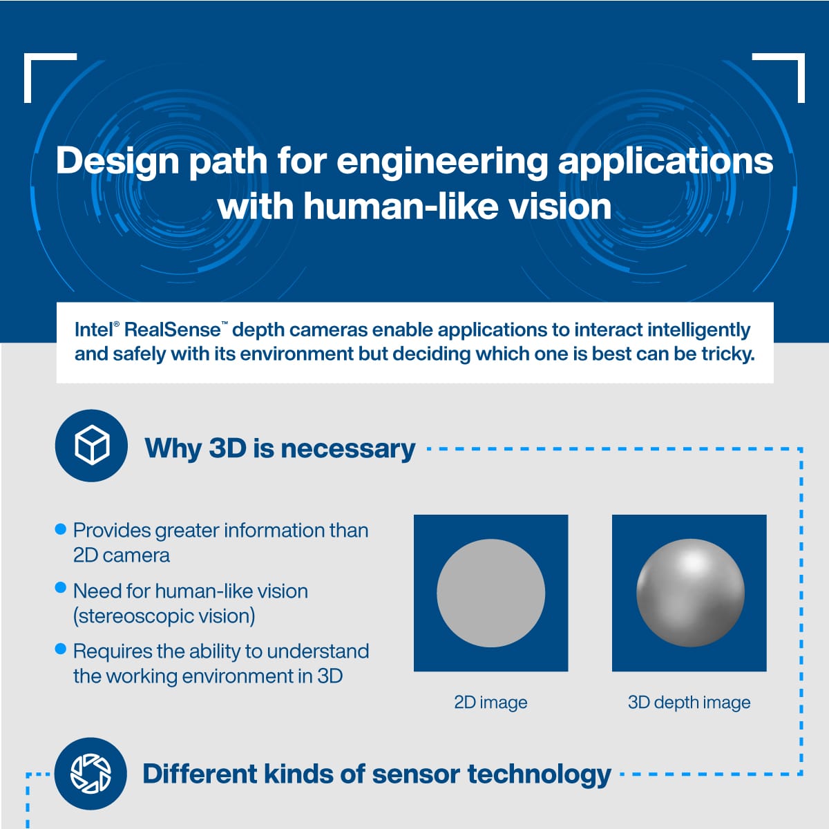 Intel RealSense&trade; Technology Infographic