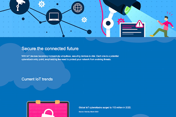 Smart Home Infographic