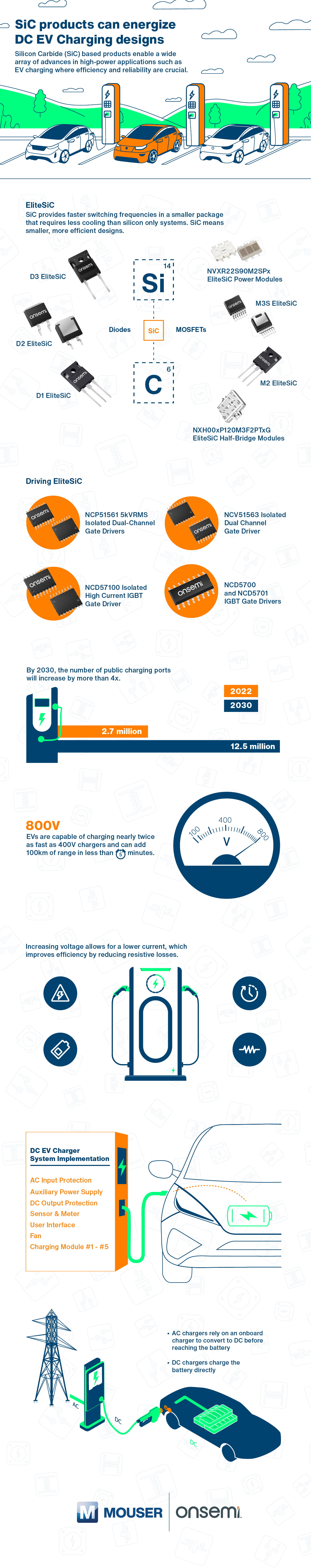 onsemi-dcevcharging-infographic