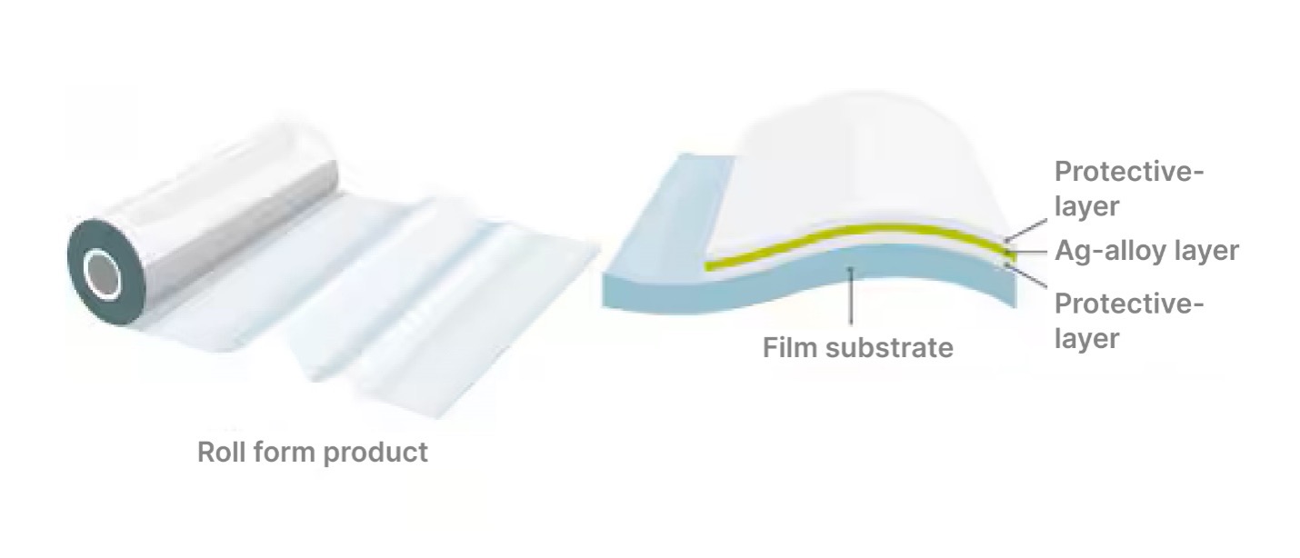 Film structure of Ag-stacked film.