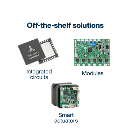Trinamic Precision Motion Control Infographic