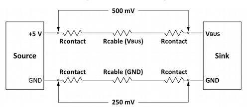 Figure 3. Key is low end to end resistance of both power and ground lines. This is one of the limiting factors keeping distances to around 1 meter.